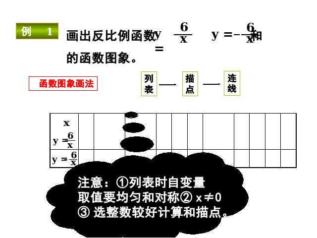 初三下册数学26.1.2反比例函数的图象和性质PPT教学自制课件(数学)第6页