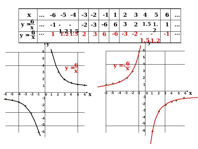 初三下册数学数学26.1.2反比例函数的图象和性质优质课第4页