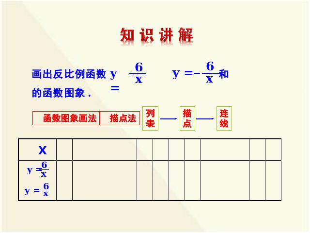 初三下册数学数学26.1.2反比例函数的图象和性质上课下载第6页