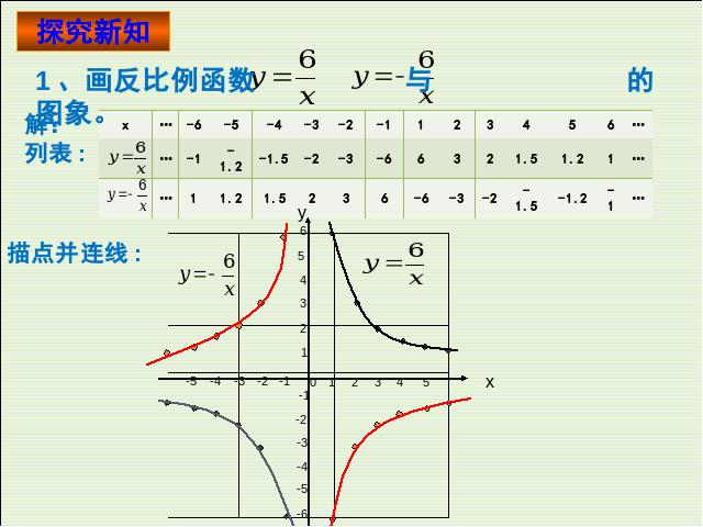 初三下册数学课件26.1.2反比例函数的图象和性质原创ppt（数学）第4页