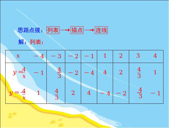 初三下册数学数学26.1.2反比例函数的图象和性质教研课第6页