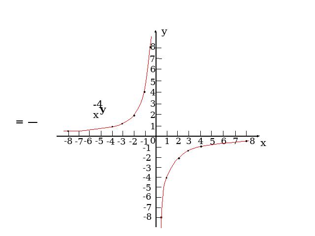 初三下册数学精品课件26.1.2反比例函数的图象和性质ppt第10页