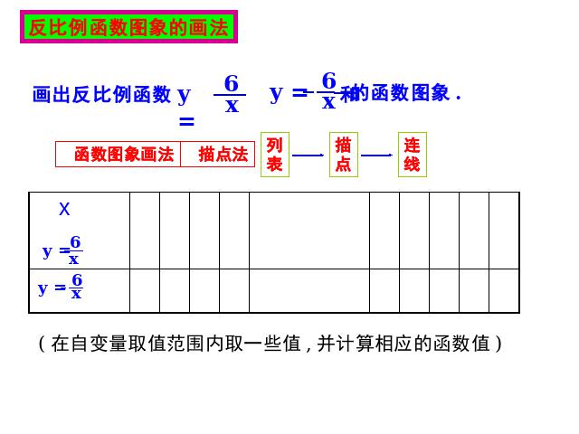 初三下册数学精品课件26.1.2反比例函数的图象和性质ppt第6页