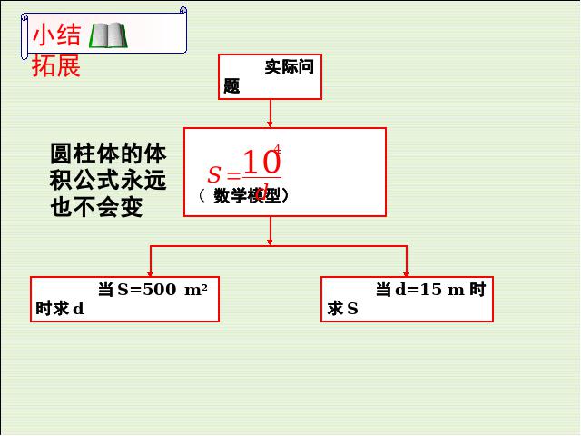 初三下册数学数学教研课ppt26.2实际问题与反比例函数课件第9页