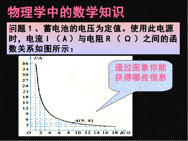 初三下册数学数学26.2实际问题与反比例函数优秀获奖第7页