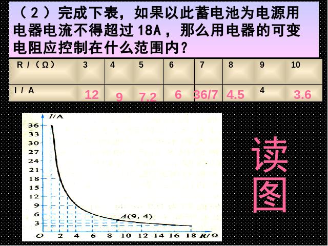 初三下册数学数学26.2实际问题与反比例函数优秀获奖第9页