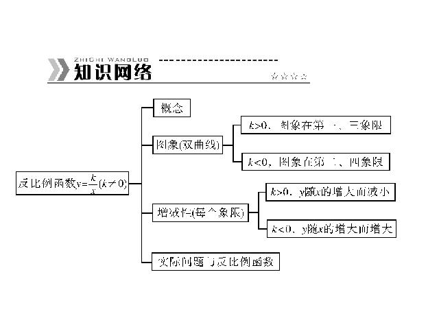 初三下册数学数学第二十六章反比例复习题26优质课第2页