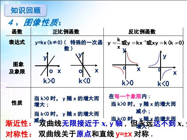 初三下册数学数学第二十六章反比例复习题26ppt原创课件（）第3页