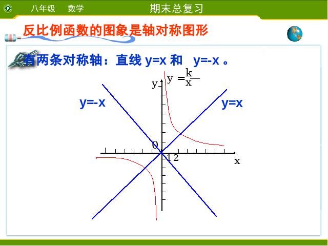 初三下册数学第二十六章反比例复习题26数学公开课第4页