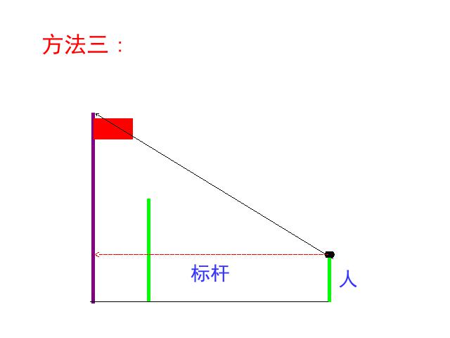 初三下册数学《27.2相似三角形的应用举例》数学第10页