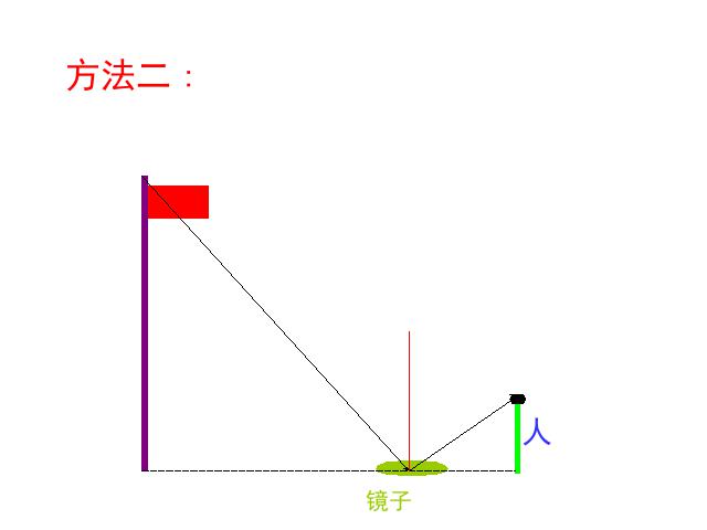 初三下册数学《27.2相似三角形的应用举例》数学第9页