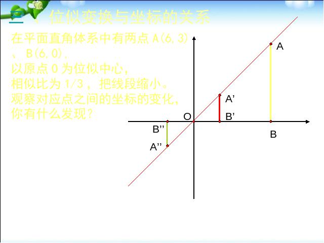 初三下册数学数学《27.3位似》（）第9页