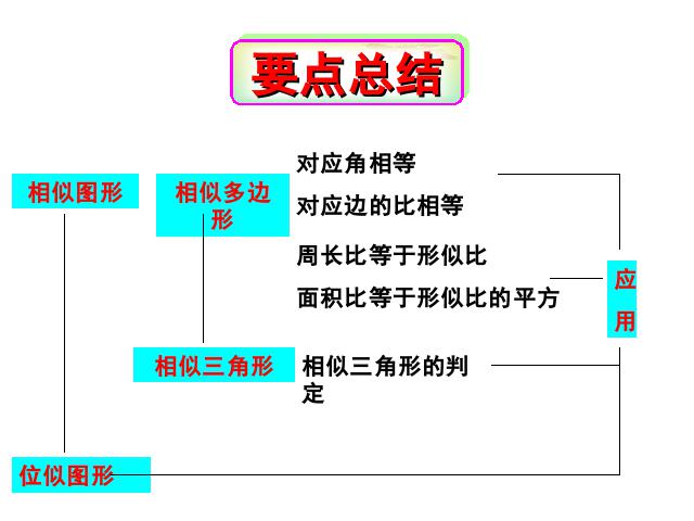 初三下册数学ppt《第27章相似复习题27》课件第3页