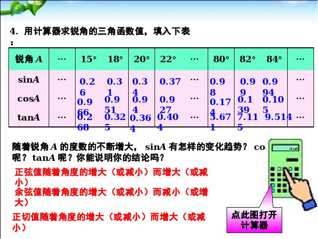 初三下册数学数学《28.1锐角三角函数》第6页