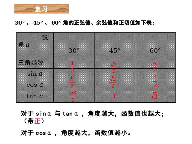 初三下册数学数学《28.2解直角三角形》第4页