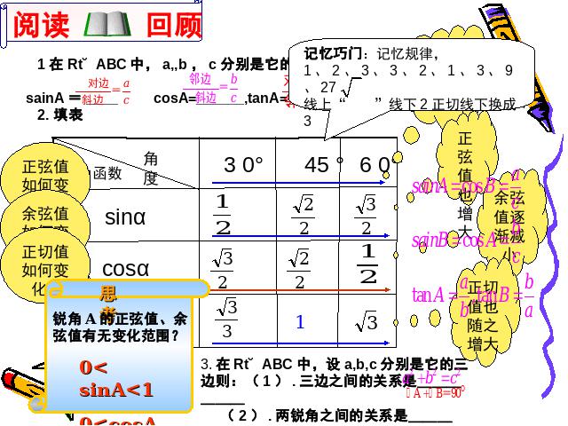 初三下册数学数学《锐角三角函数复习题28》第3页