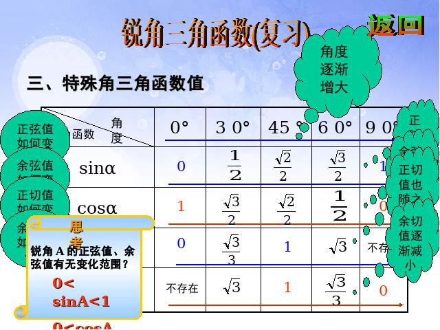 初三下册数学课件《锐角三角函数复习题28》ppt（数学）第5页