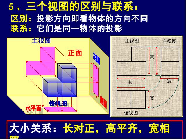 初三下册数学《29.2三视图》数学第8页