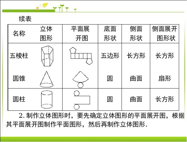 初三下册数学《29.3制作立体模型》数学第3页