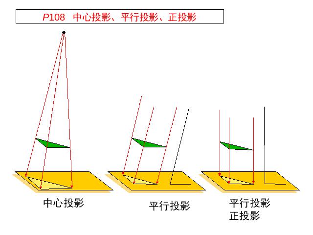 初三下册数学《第29章投影与视图小结复习题29》(数学)第10页