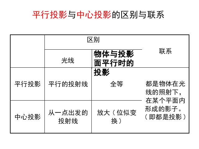 初三下册数学《第29章投影与视图小结复习题29》(数学)第3页