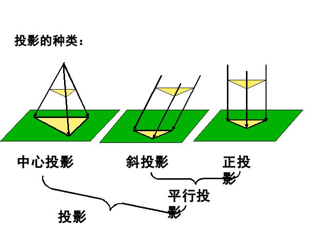 初三下册数学《第29章投影与视图小结复习题29》(数学)第8页