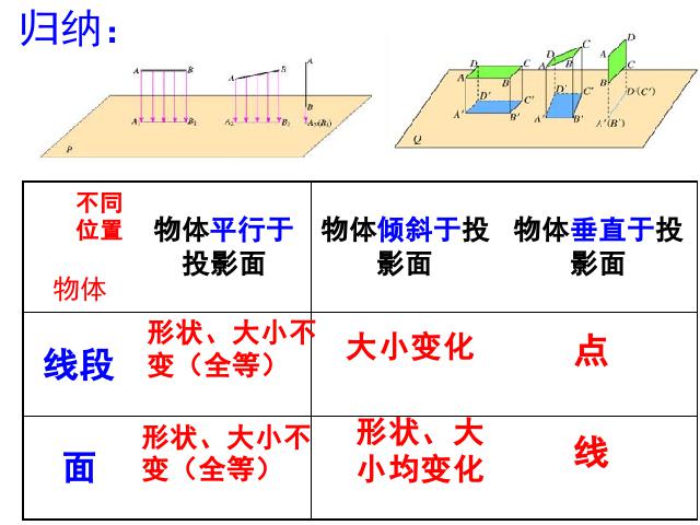 初三下册数学《第29章投影与视图小结复习题29》(数学)第9页