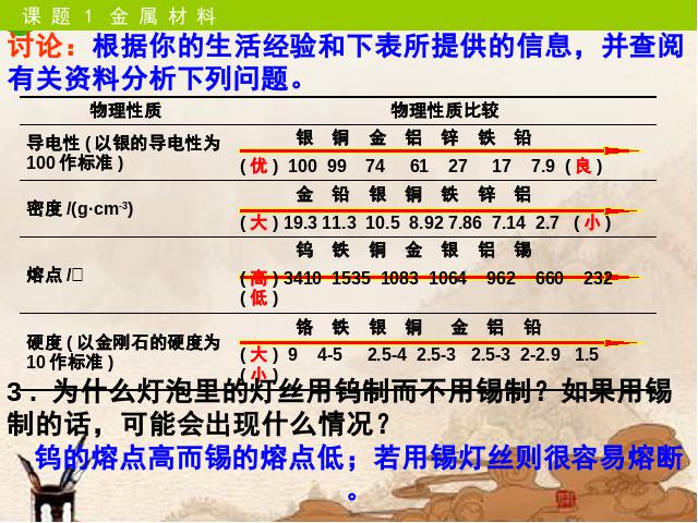 初三下册化学《课题1：金属材料 》化学第7页