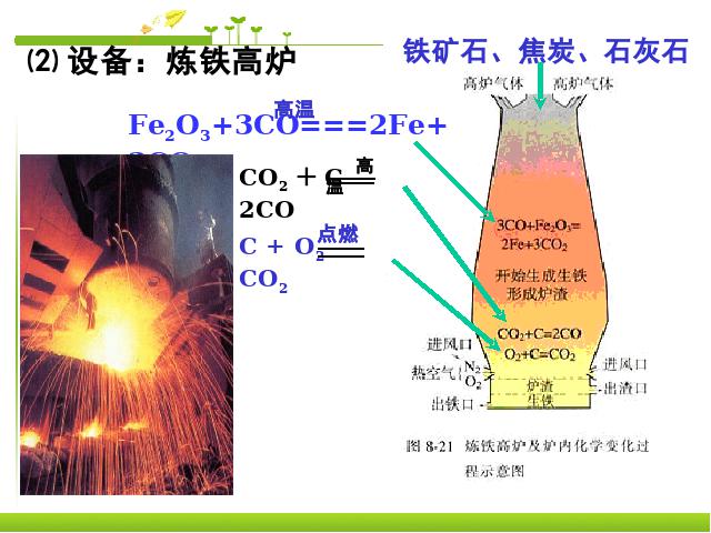 初三下册化学《课题3:金属资源的利用和保护》化学第10页