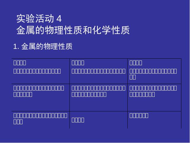 初三下册化学《实验活动4:金属的物理性质和某些化学性质》ppt第1页