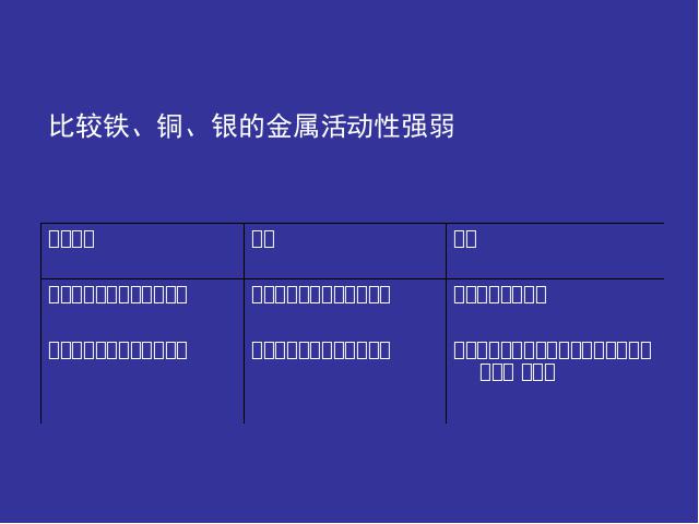 初三下册化学《实验活动4:金属的物理性质和某些化学性质》ppt第3页