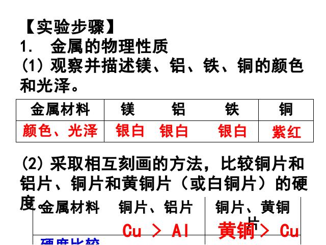 初三下册化学《实验活动4:金属的物理性质和某些化学性质》化学课件第3页