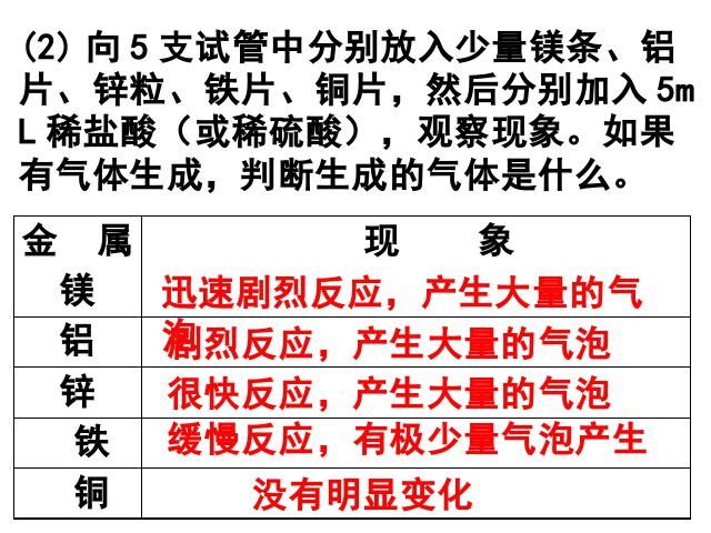 初三下册化学《实验活动4:金属的物理性质和某些化学性质》化学课件第6页