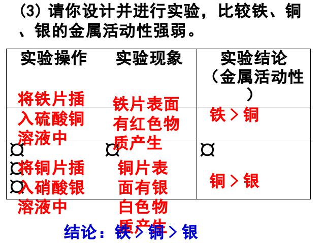 初三下册化学《实验活动4:金属的物理性质和某些化学性质》化学课件第8页