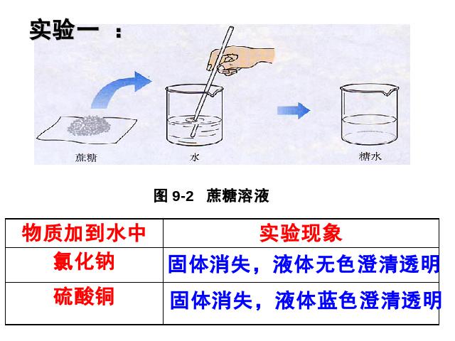 初三下册化学《课题1:溶液的形成》化学第2页