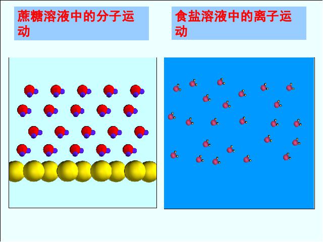 初三下册化学《课题1:溶液的形成》化学第3页