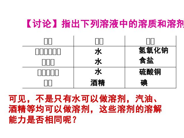 初三下册化学《课题1:溶液的形成》化学第8页