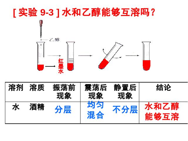 初三下册化学化学《课题1:溶液的形成》（）第10页