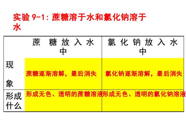 初三下册化学化学《课题1:溶液的形成》（）第3页