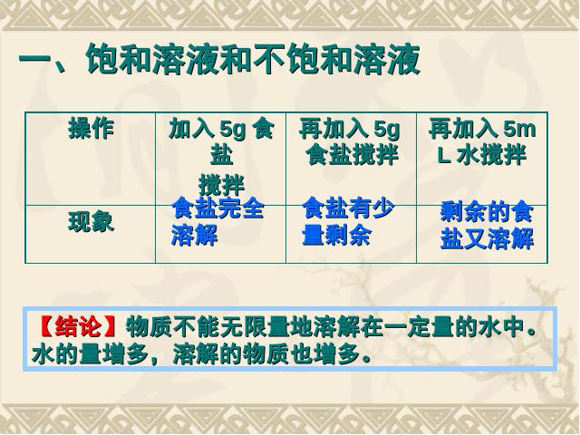 初三下册化学化学《课题2:溶解度》下载第4页