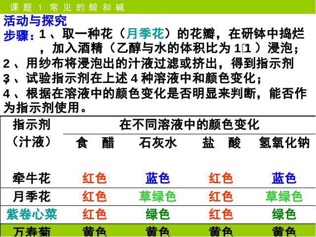 初三下册化学《课题1.常见的酸和碱》化学第7页