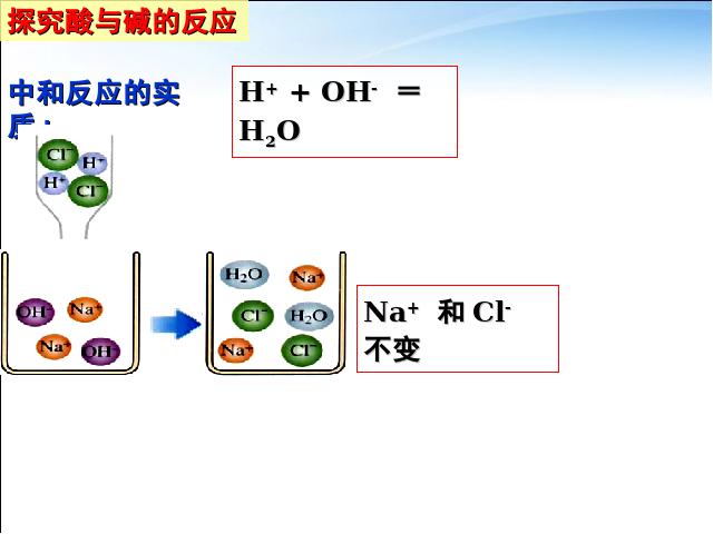 初三下册化学《课题2酸和碱的中和反应》(化学)第10页