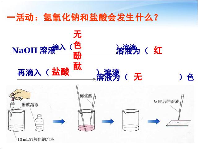 初三下册化学《课题2酸和碱的中和反应》(化学)第5页