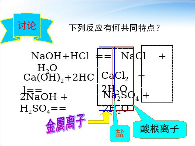 初三下册化学《课题2酸和碱的中和反应》(化学)第8页