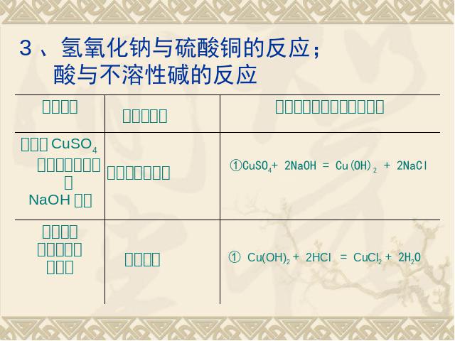 初三下册化学《实验活动6酸碱的化学性质》化学第4页