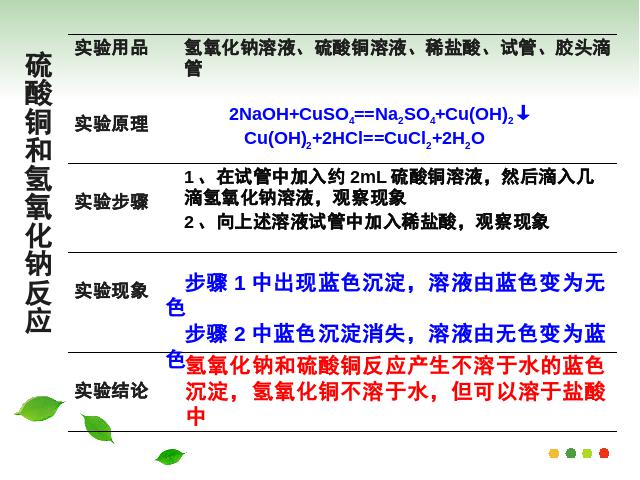 初三下册化学《实验活动6酸碱的化学性质》化学第7页