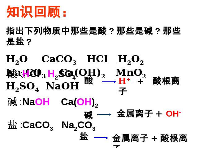 初三下册化学《课题1生活中常见的盐》化学第1页