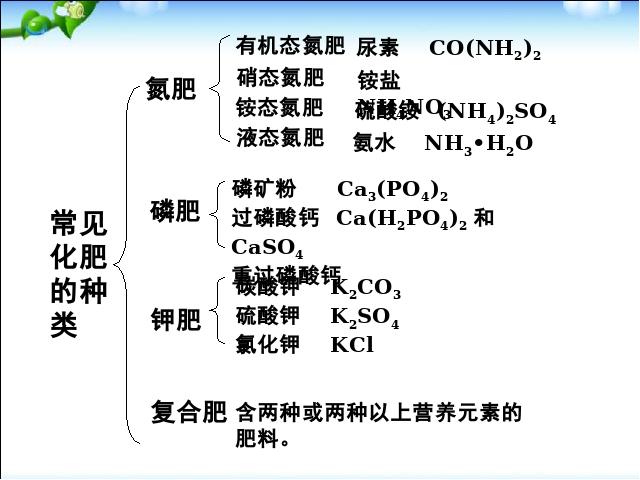 初三下册化学《课题2化学肥料》化学第10页