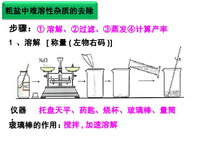 初三下册化学化学《实验活动8:粗盐中难溶性杂质的去除》（）第1页