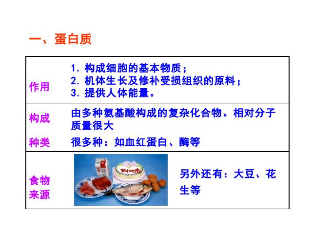 初三下册化学化学《课题1人类重要的营养物质》（）第6页